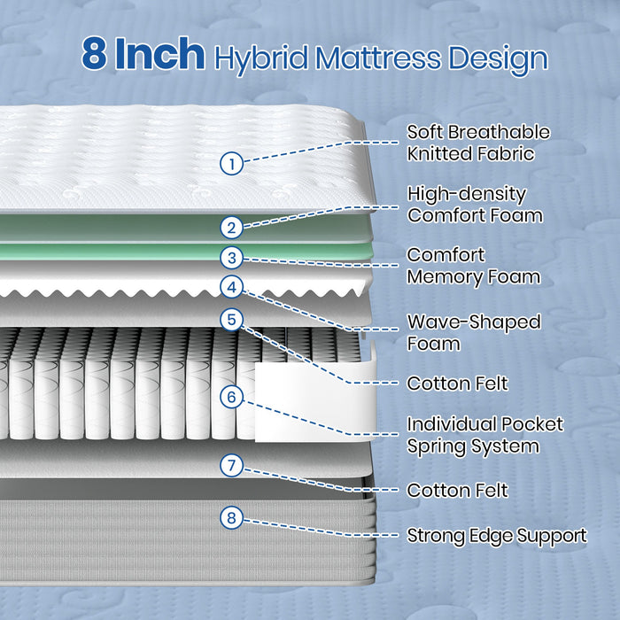 MTS010 - Good Night 20cm Hybrid Memory Foam Mattress – 7-Zone Orthopaedic Pocket Sprung, Medium Firm, Cooling & Hypoallergenic - 90x190x20cm